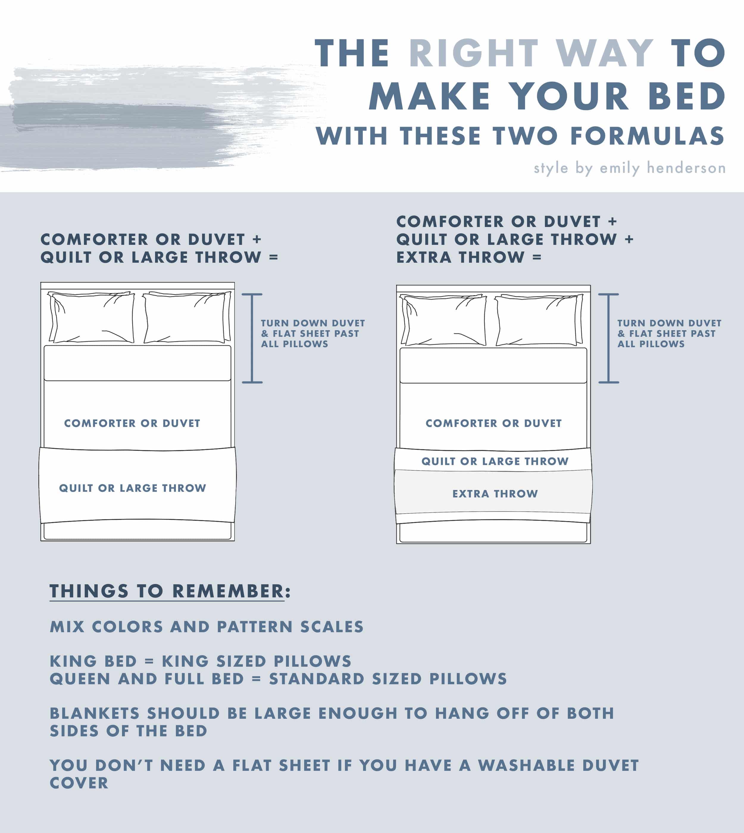 Emily Henderson Cara Membuat Aturan Tempat Tidur Tempat Tidur